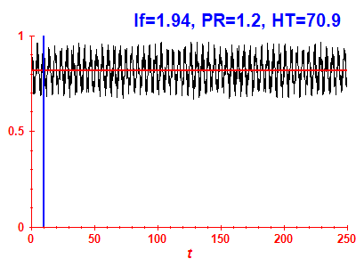 Survival probability